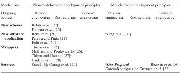 Figure 2. Proposed ADM process to generate web services from databases.