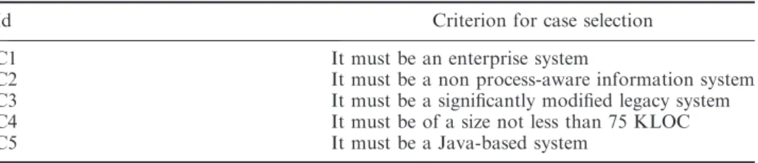 Table 4. Criteria for case selection.