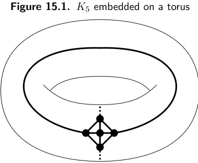 Figure 15.1. K5 embedded on a torus