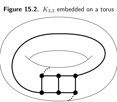 Figure 15.2. K3,3 embedded on a torus