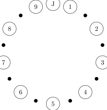 table now?SOLUTION. Let’s begin by arbitrarily placing Joy somewhere at the table, and seating everyone