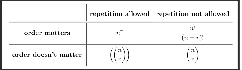Table 5.1.The number of ways to choose r objects from n objects (or types