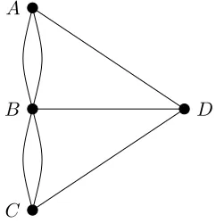 Figure 11.1. A loop.