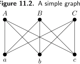 Figure 11.2. A simple graph.