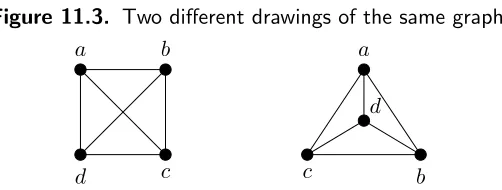 Figure 11.3. Two diﬀerent drawings of the same graph.