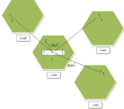 Figure 6. Forward-link interference. 