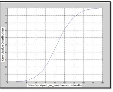 Figure 7. Cumulative distribution (cdf) of the forward effective. 