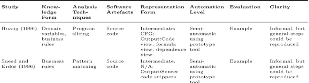 Table 6: Summary of Methods for Business Knowledge Extraction