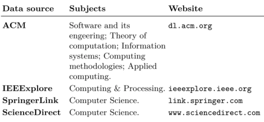 Table 1: A list of data sources used to search for relevant papers