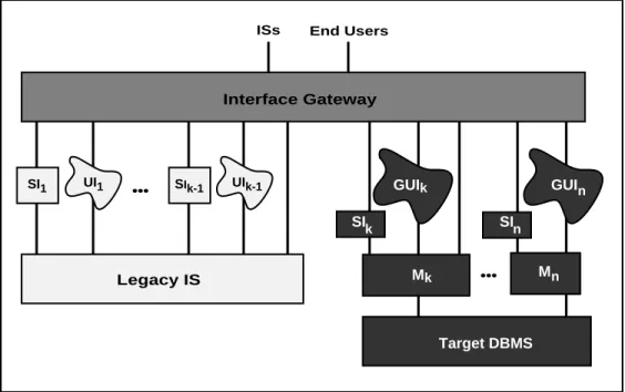 Figure 1.7: Interface Gateway