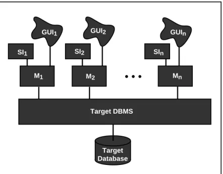 Figure 2.1: Target IS Architecture Step F5 Design the target database.