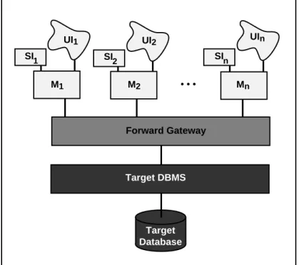 Figure 2.2: Forward Migration Architecture, Initial State