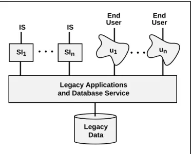 Figure 1.2: Semi-Decomposable Legacy IS Architecture
