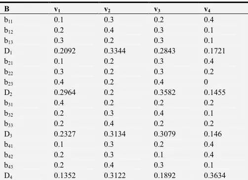 Table 7. Sub criterion Layer Fuzzy Matrix G in Self-Operating Mode. 