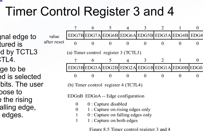 Figure 8.5 Timer control register 3 and 4