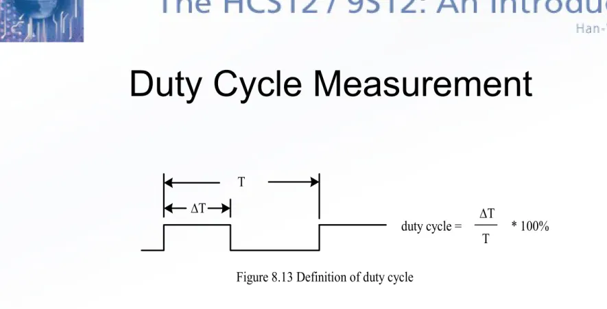 Figure 8.13 Definition of duty cycle