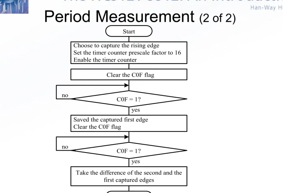 Figure 8.16 Logic flow of period measurement program