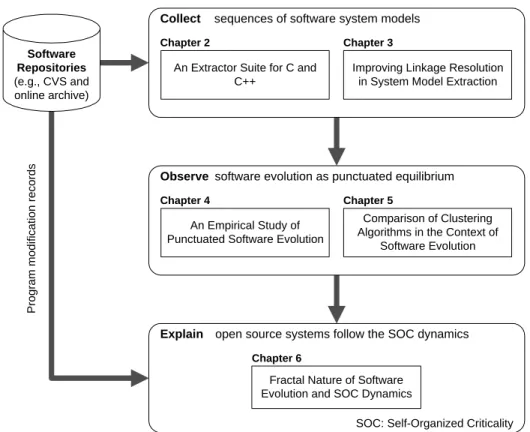 Figure 1.1: Thesis Overview