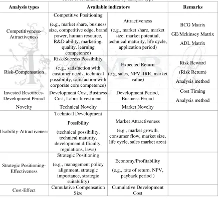 Table 1: Available indicators by analysis type 