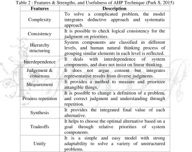 Table 2 : Features & Strengths, and Usefulness of AHP Technique (Park S, 2015) Features Description 