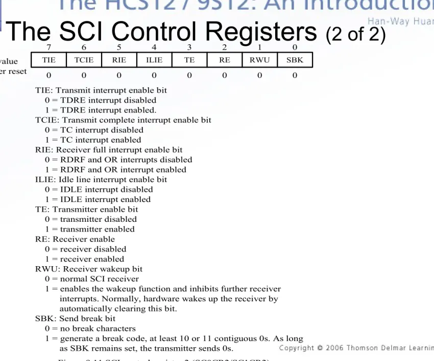 Figure 9.11 SCI control register 2 (SC0CR2/SC1CR2)TIE: Transmit interrupt enable bit