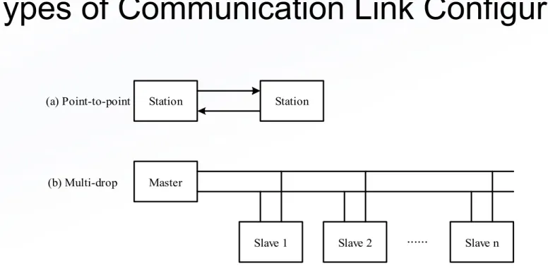 Figure 9P.2 Point-to-point and  multi-drop communication links
