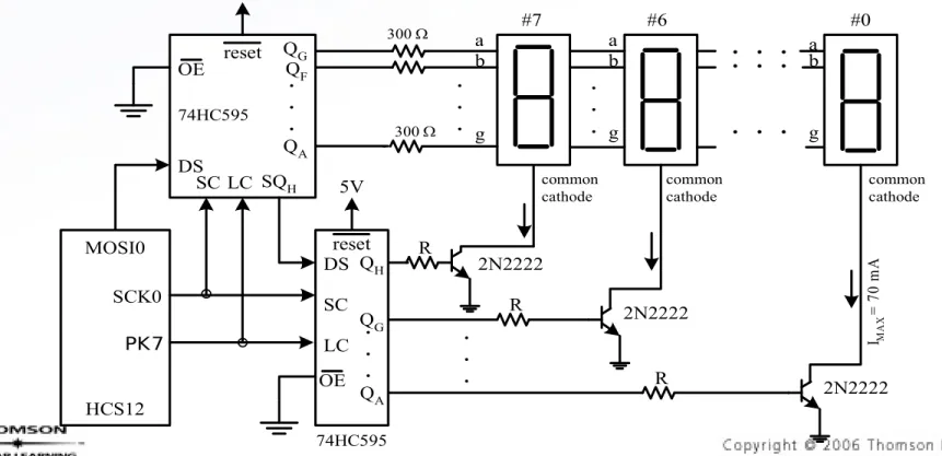 Figure 10.12 Two 74HC595s together drive eight seven-segment displays