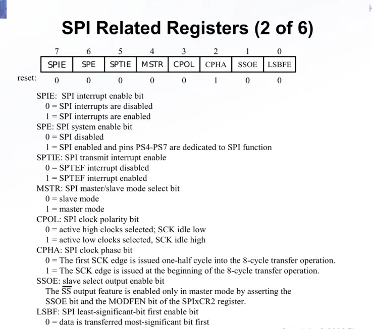 Figure 10.1 SPI control register 1 (SPIxCR1, x = 0, 1, or 2)SPIE:  SPI interrupt enable bit