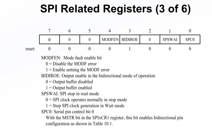 Figure 10.2 SPI control register 2 (SPIxCR2, x = 0, 1, or 2)MODFEN:  Mode fault enable bit