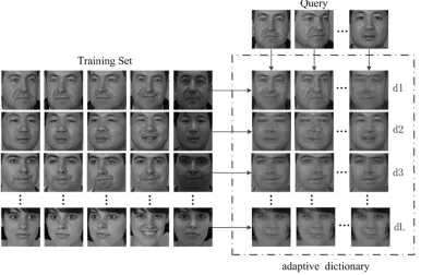 Figure 4. FERET database training samples fitted to adaptive class dictionary. 