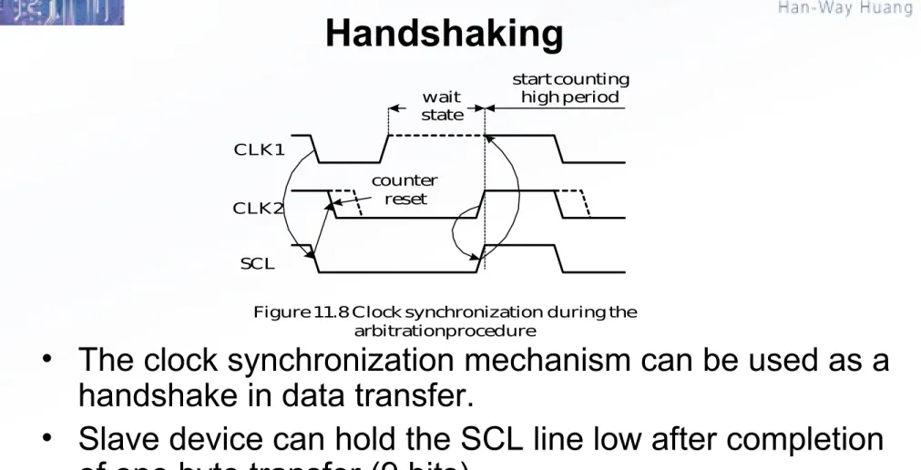 Figure 11.8 Clock synchronization during the arbitration procedure