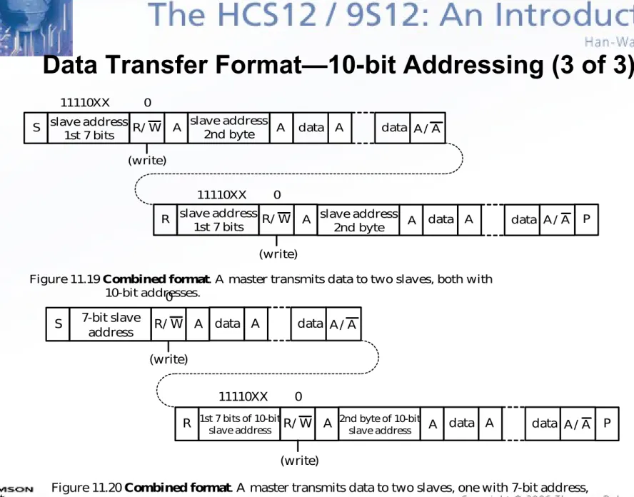 Figure 11.19 Combined format. A master transmits data to two slaves, both with                        10-bit addresses.