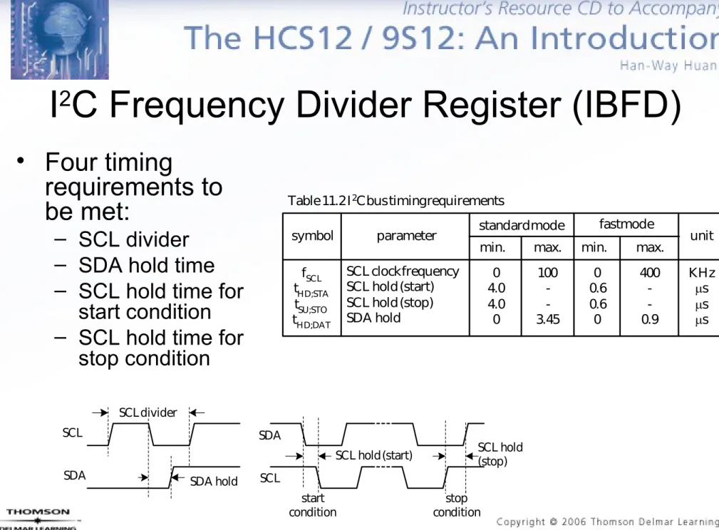 Figure 11.25 SCL divider and SDA hold
