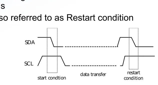 Figure 11.4 Restart condition