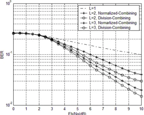 Figure 3 shows the comparison between division 