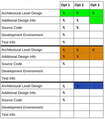Table 1:  Sample Data Set Format 