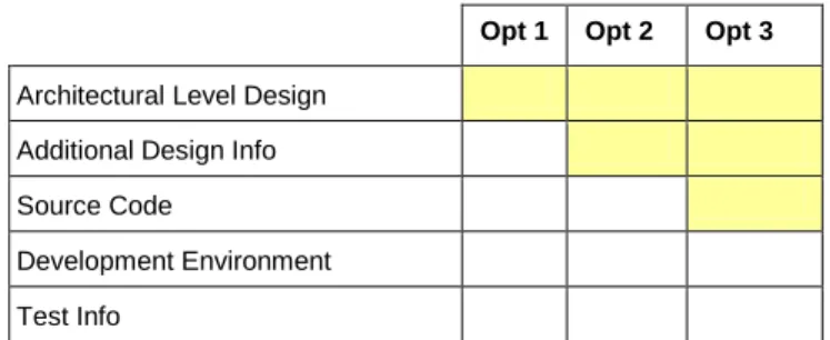 Table 4:  Interoperability Data Options 