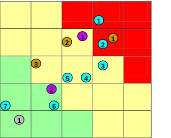 Figure 1:  Data Options Risk Matrix 
