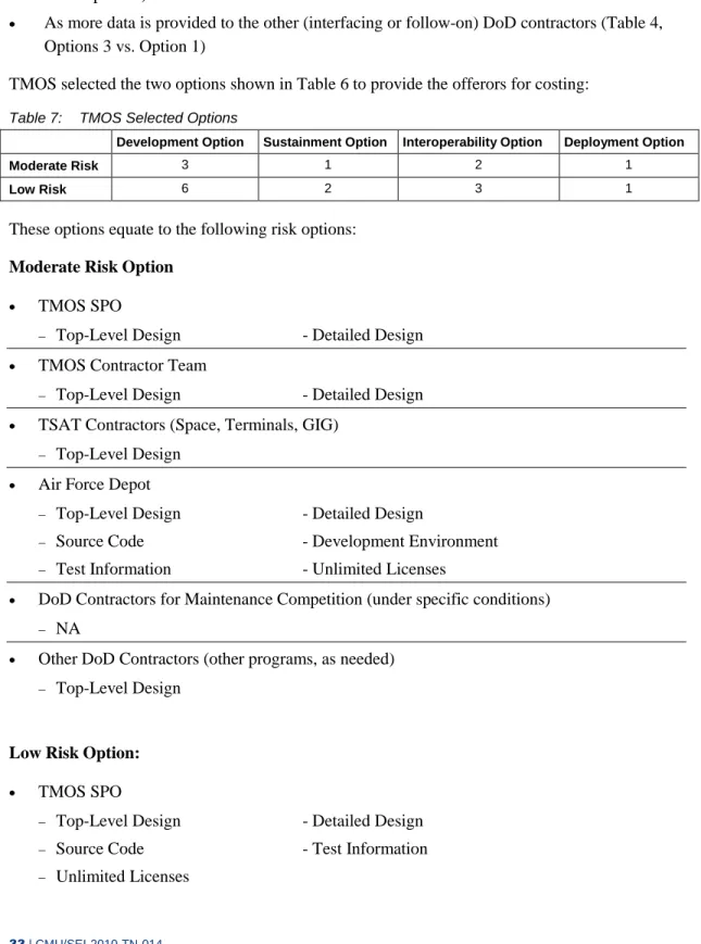 Table 7:  TMOS Selected Options 