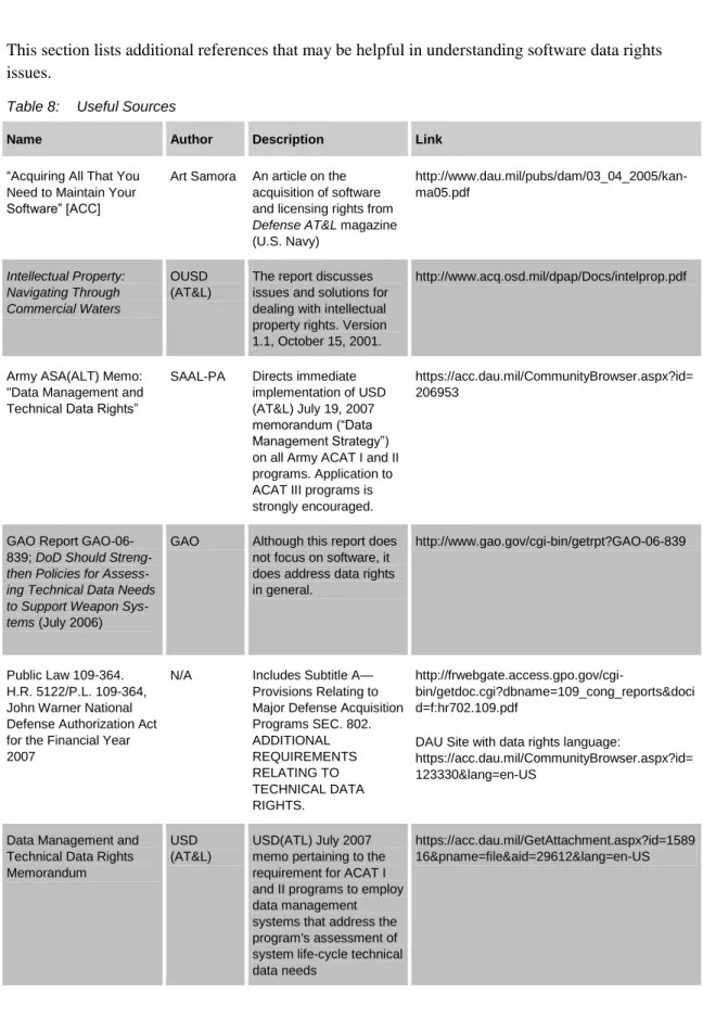 Table 8:  Useful Sources 