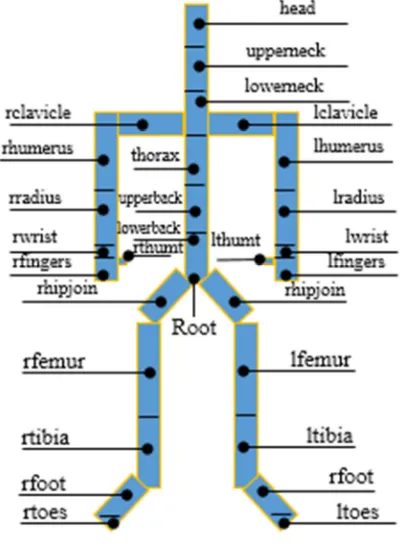 Figure 2. Proposed model. 