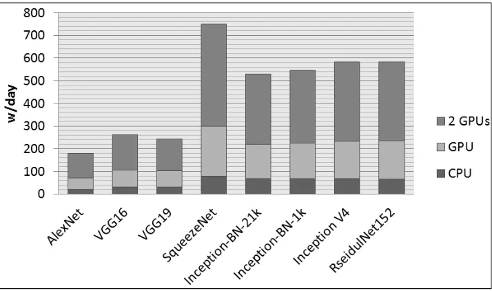 Figure 3. Speed for Binary Classifiers. 