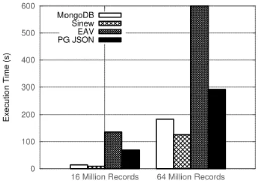 Figure 7: Join (NoBench Q11) Performance