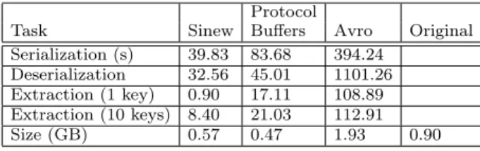 Table 5: Virtual vs Physical Column Performance
