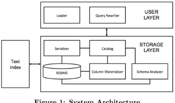 Figure 3: User view of data from Figure 2 modes of access provided by SQL. Therefore, for each  key-value pair from a document, the key-value will be (logically) stored in the row corresponding to the document and the (logical) column corresponding to the 