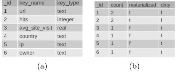 Figure 4: Example Catalog