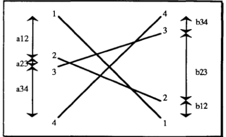Figure  6.1:  An  Arrangement  of  Four  Lines 