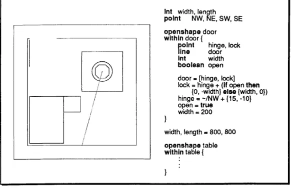 Figure  4.1:  DoNaLD  Script  of  a  Room 