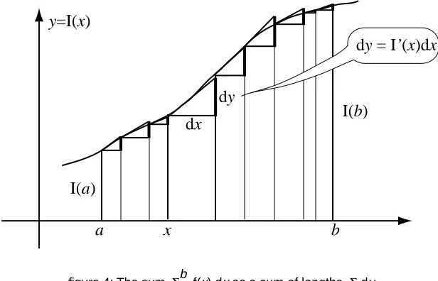 figure 3 :  The area sum  Σba