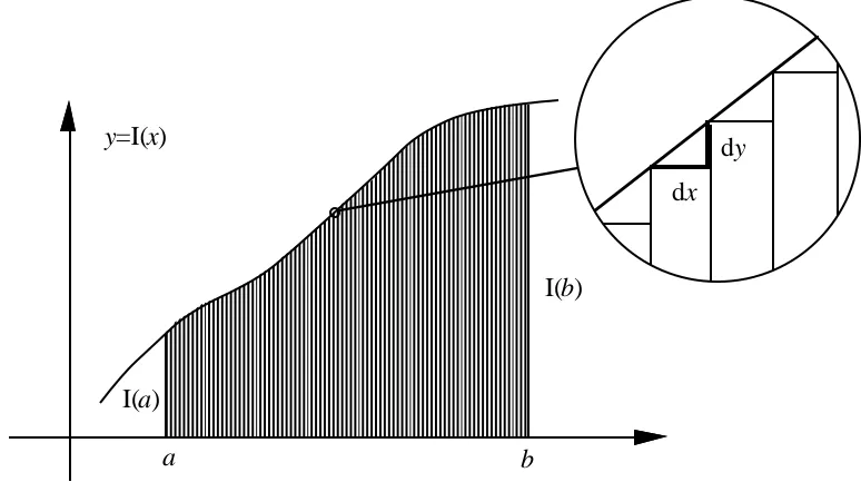 figure 5: looking closely at the summation process